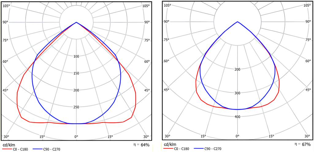 Luminous-intensity-distribution-curve (1).png Luminous-intensity-distribution-curve (1).png